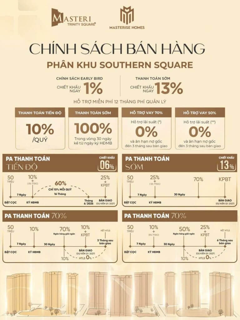 Chính sách bán hàng phân khu Southern Square tại Masteri Trinity Square Chính sách bán hàng phân khu Southern Square tại Masteri Trinity Square